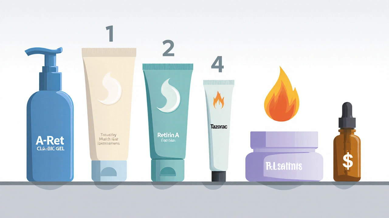 Illustration of five skincare containers side by side, each with icons for irritation level and cost.